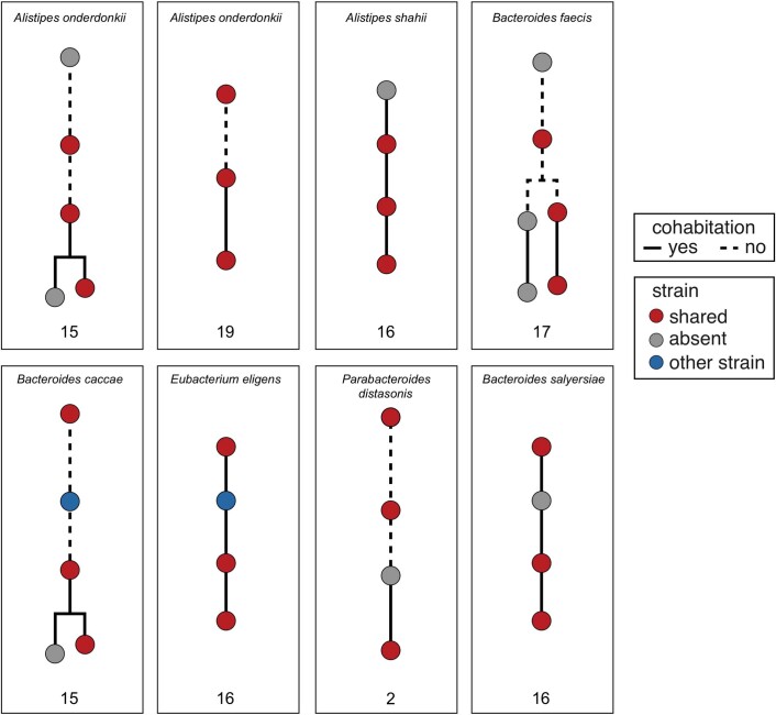 Extended Data Fig. 7