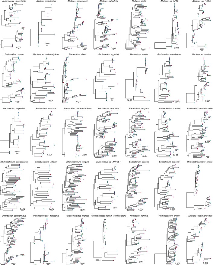 Extended Data Fig. 5