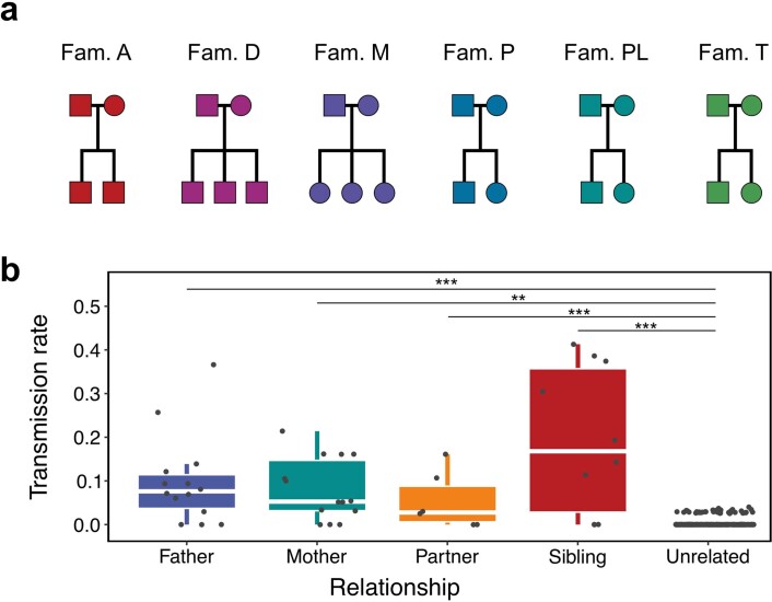 Extended Data Fig. 6