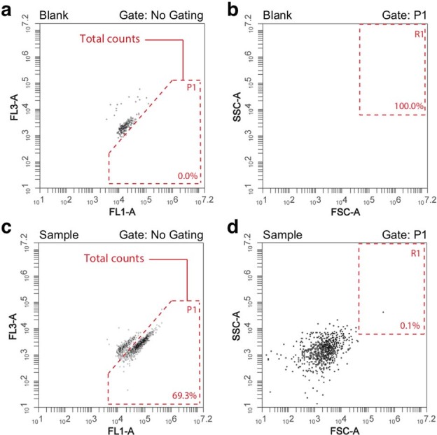 Extended Data Fig. 8