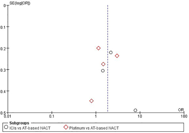 Figure 7