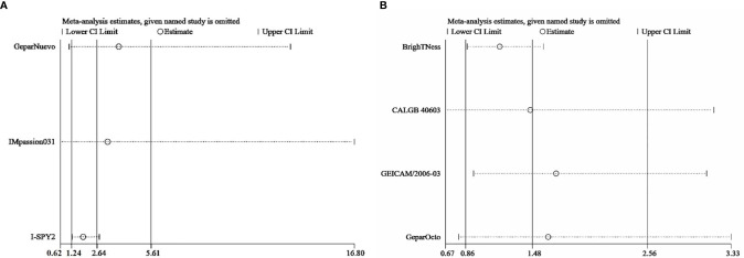 Figure 5