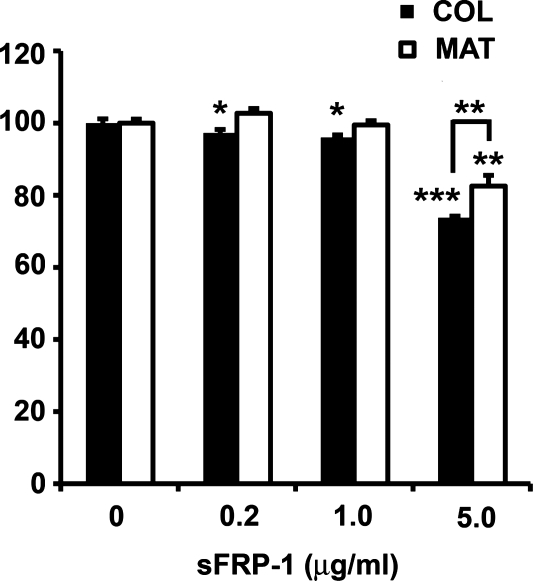 FIG. 5.