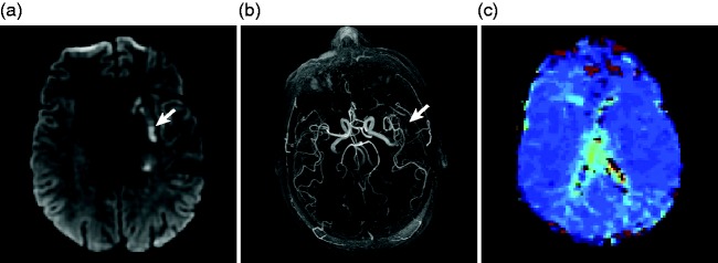 Figure 3.