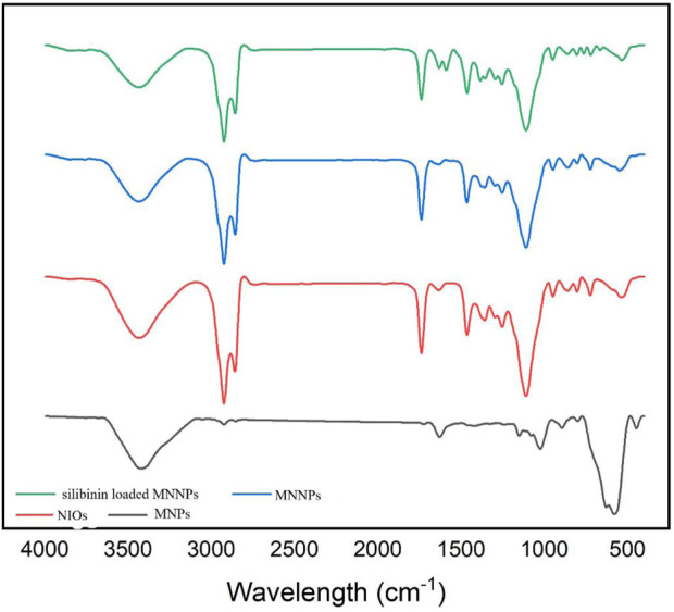 FIGURE 3