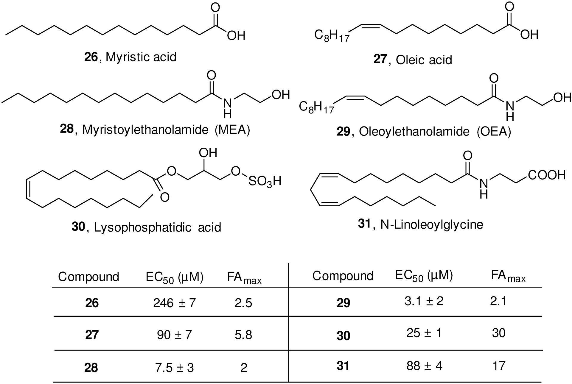 Figure 10.