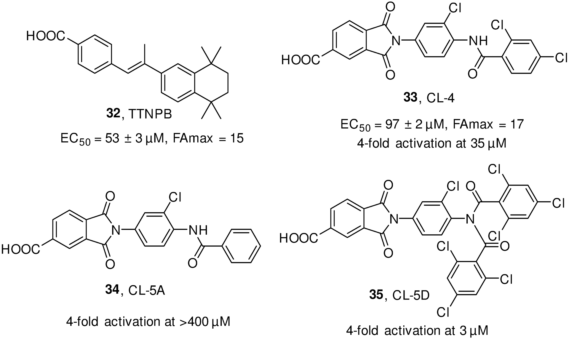 Figure 11.