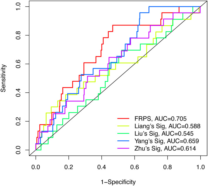 FIGURE 4