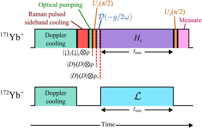 Fig. 2.