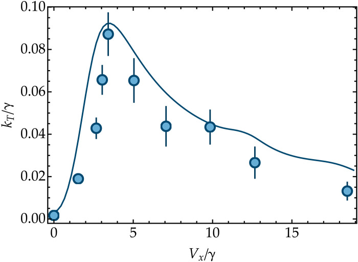 Fig. 5.