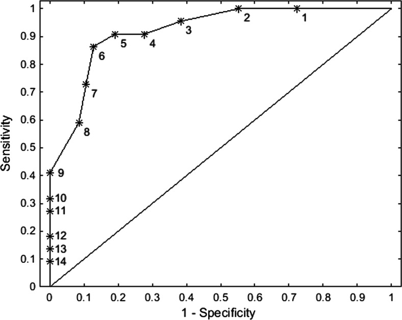 Fig. 1