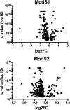 FIG 2
