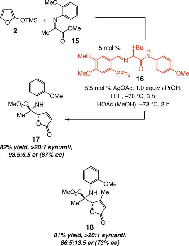 Scheme 2