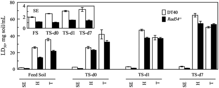 FIG. 5.