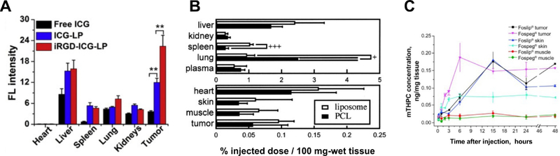 Figure 6: