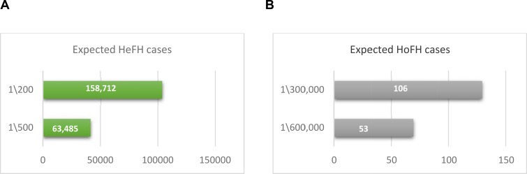 Fig. (1)