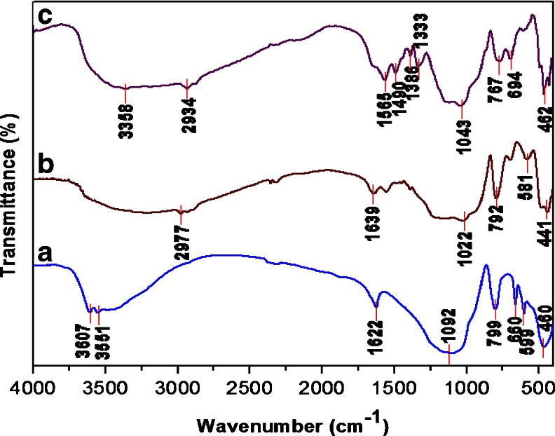 Fig. 4