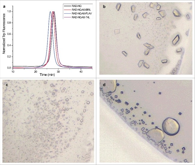 Figure 7.