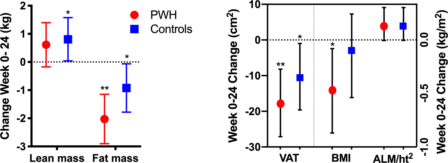 Fig 1.