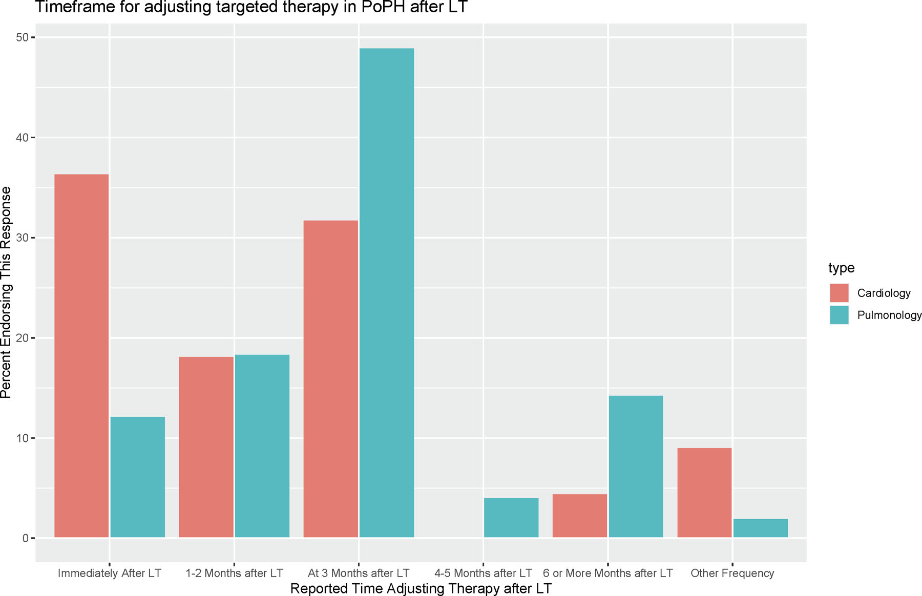 Figure 4: