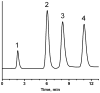 Fig. 9