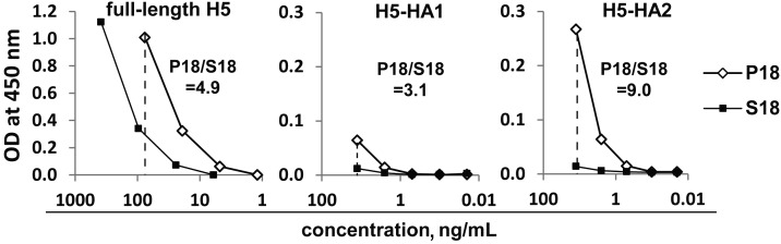 Figure 6.