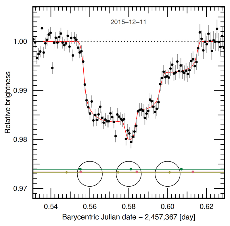 Extended Data Figure 1