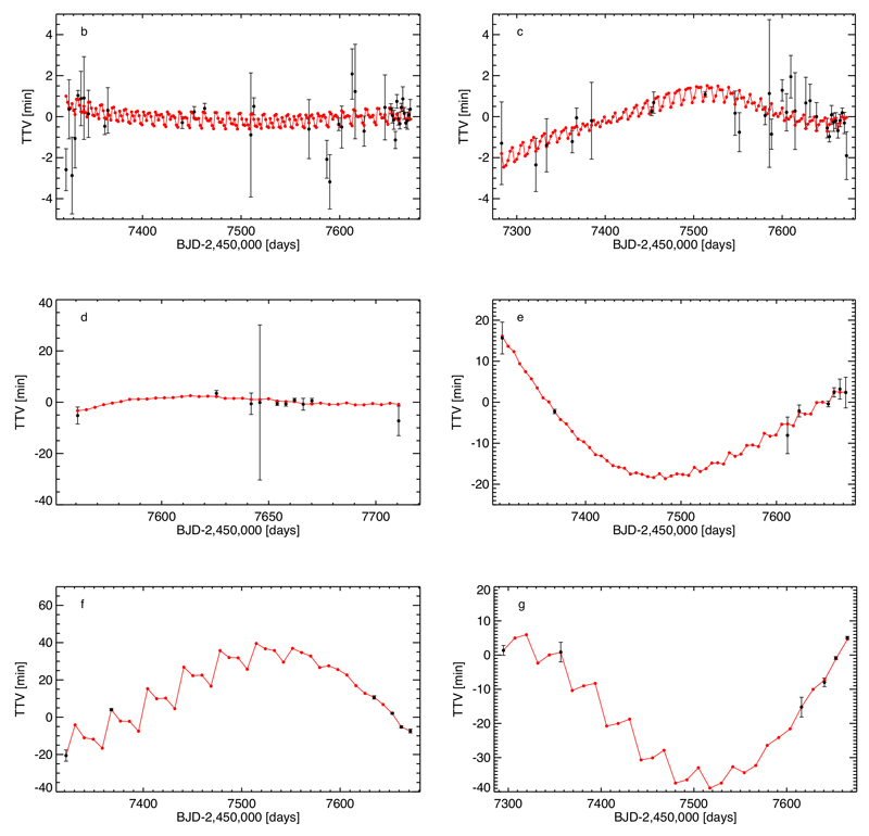 Extended Data Figure 4