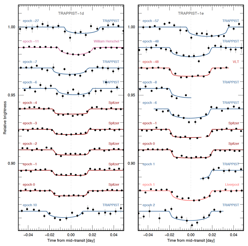 Extended Data Figure 2