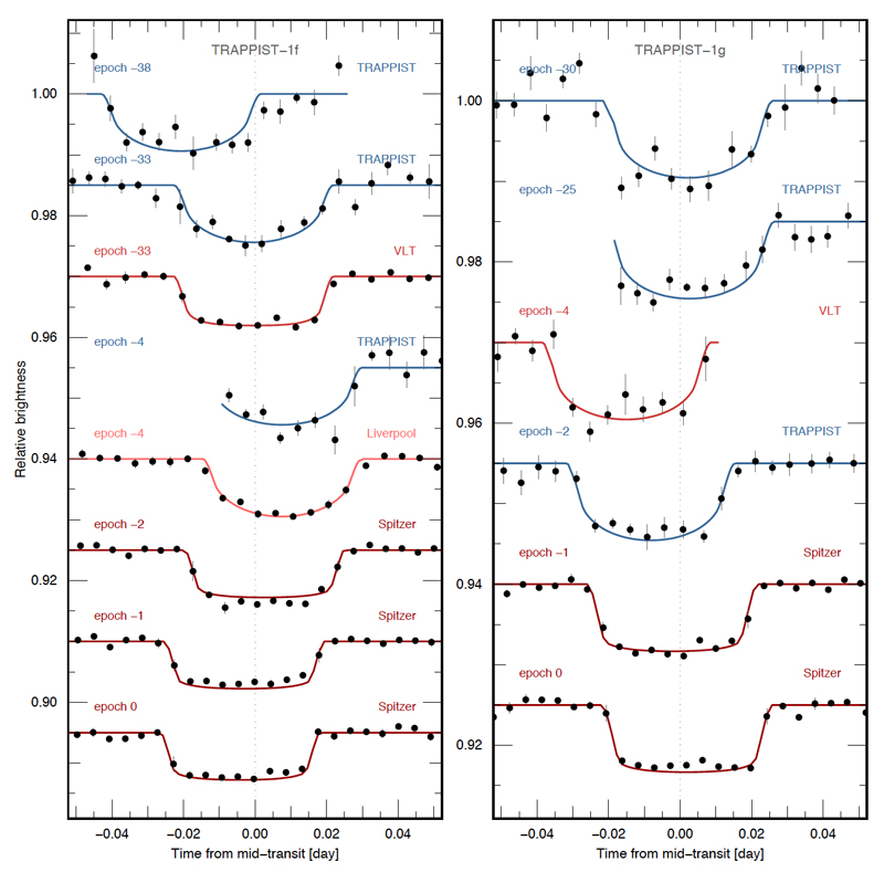 Extended Data Figure 3