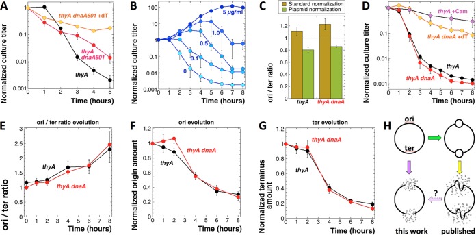 FIG 6