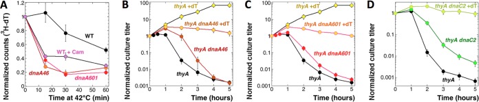 FIG 4