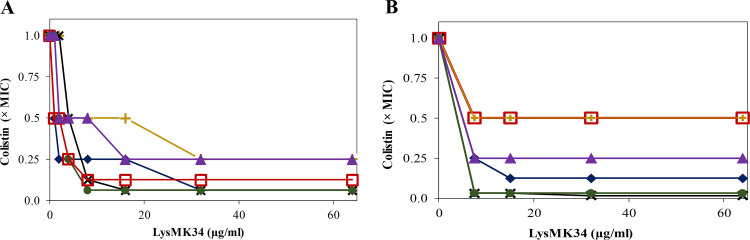 FIG 7