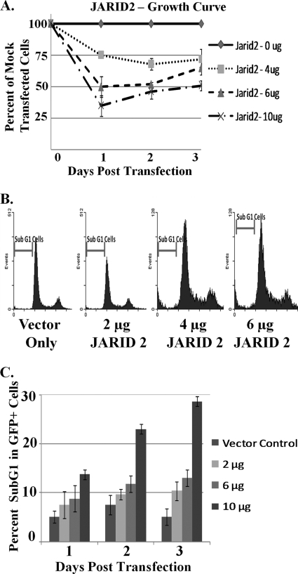 FIG. 6.