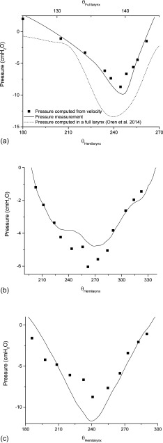 FIG. 7.