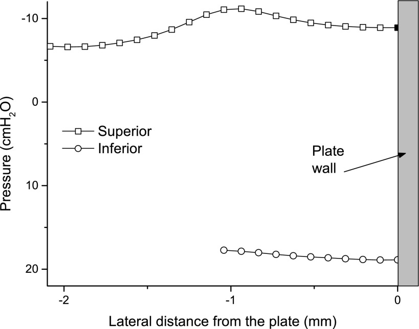 FIG. 6.