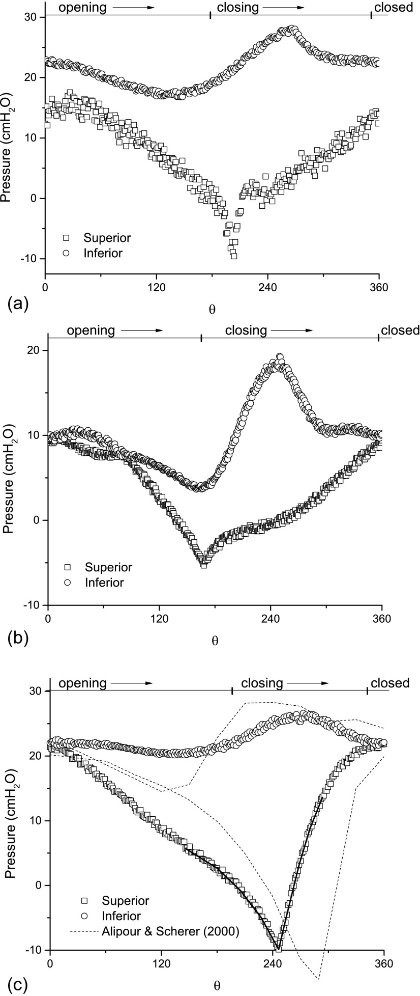 FIG. 3.