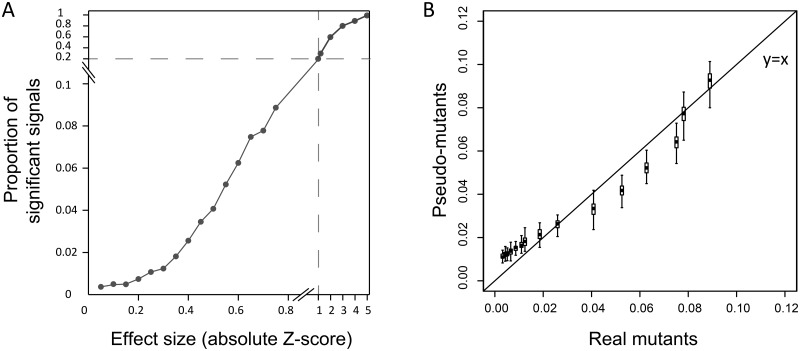 Fig. 8.