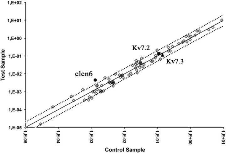 Figure 7.