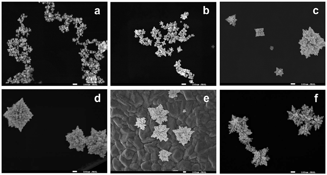 Figure 3.