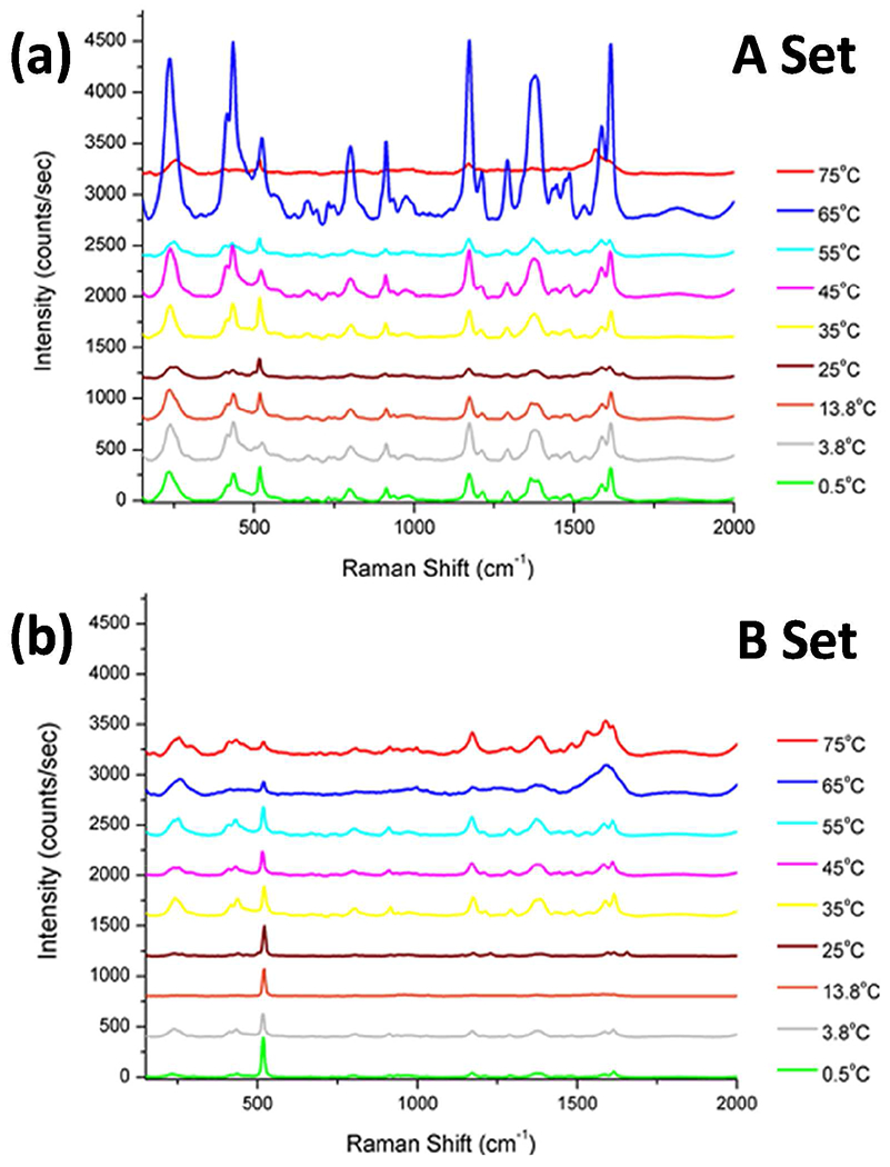 Figure 6: