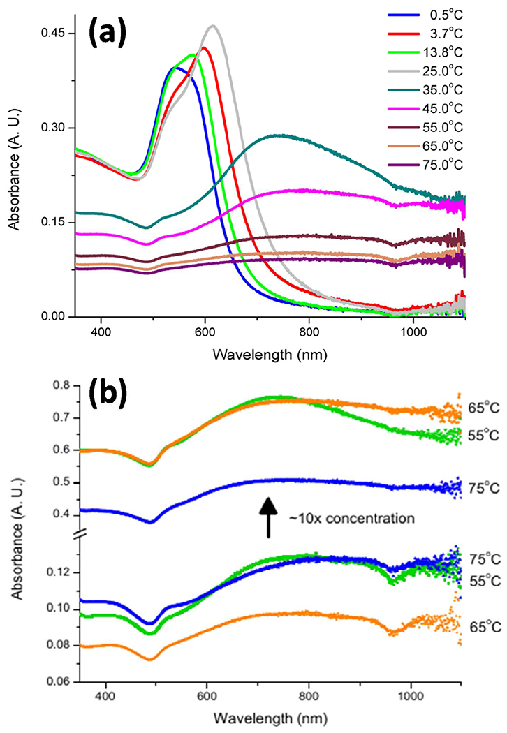 Figure 5: