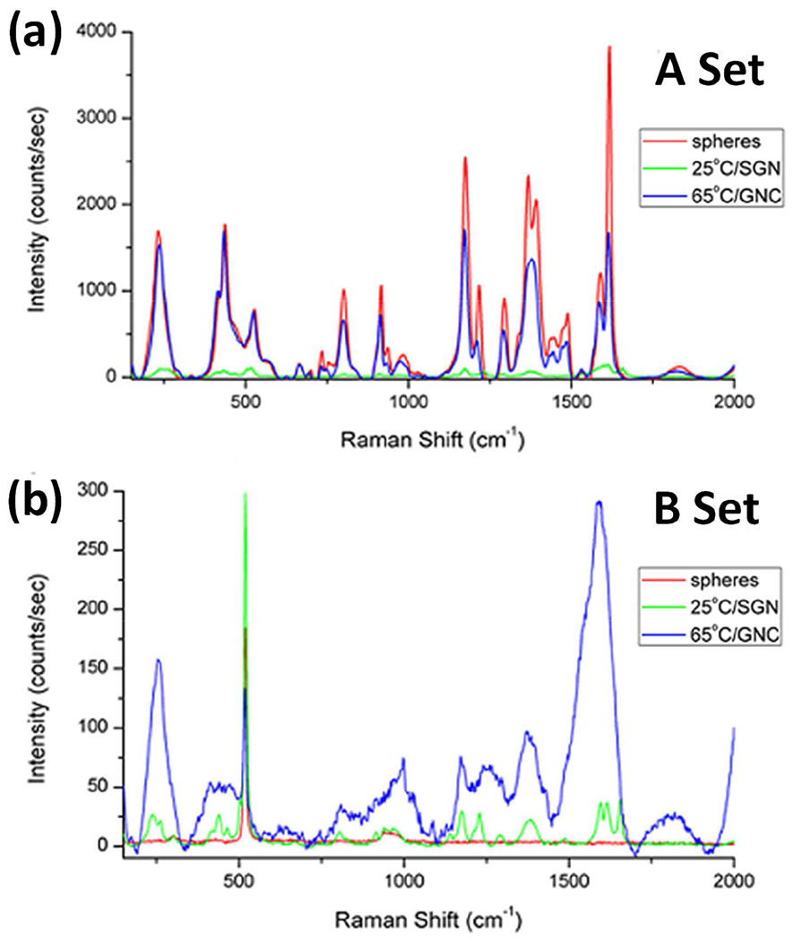 Figure 7: