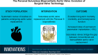 Visual abstract
