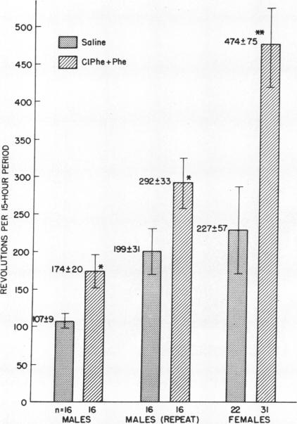 graphic file with name pnas00054-0029-a.jpg