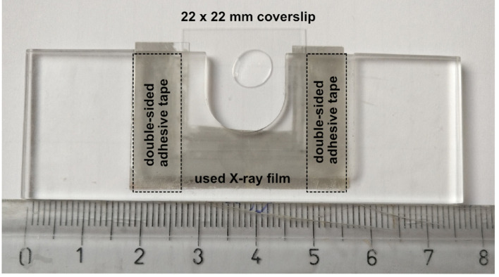 Figure 3.