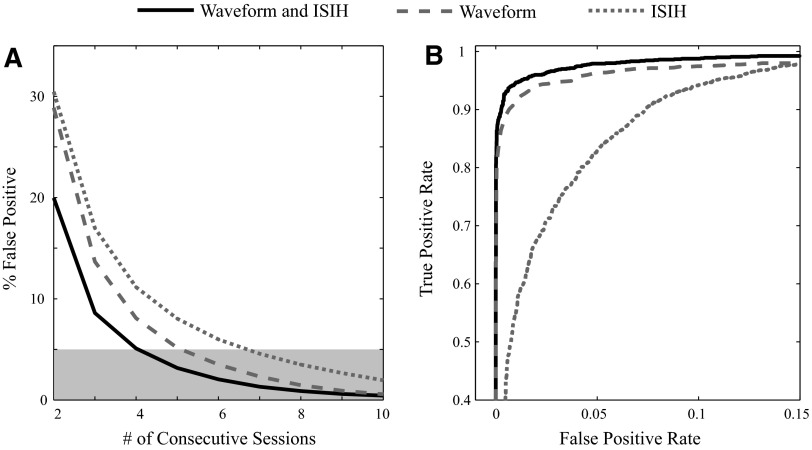 FIG. 10.