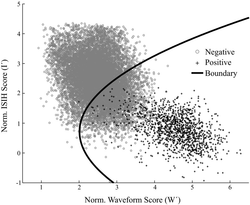 FIG. 2.