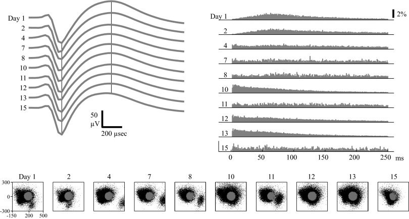 FIG. 7.