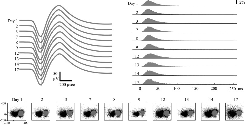 FIG. 6.